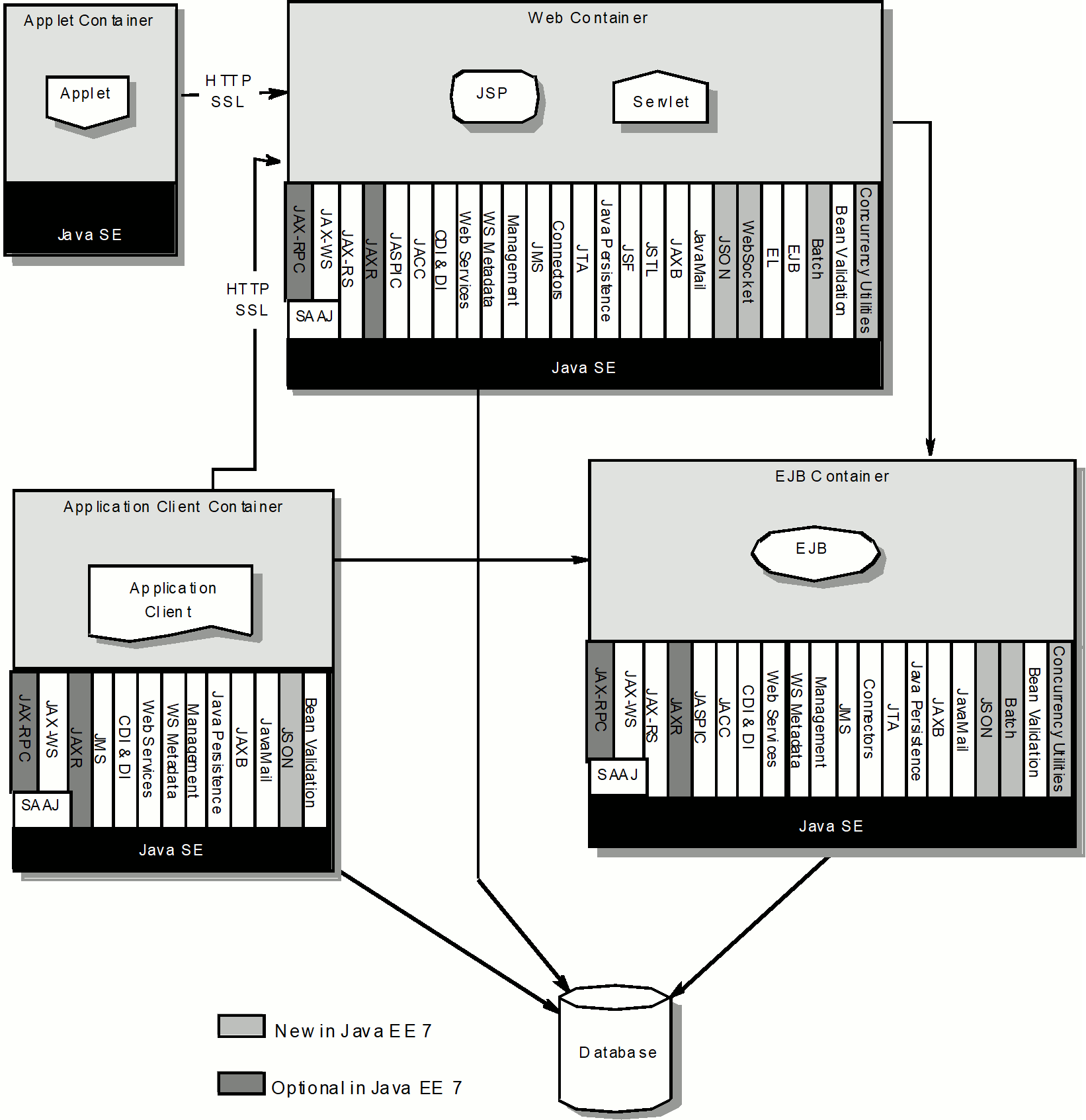 jakartaEEArchitectureDiagram